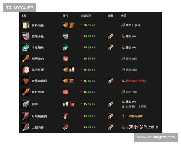 烹饪与钓鱼:魔兽世界中的赚钱秘籍 烹饪与钓鱼:魔兽世界中的赚钱秘籍